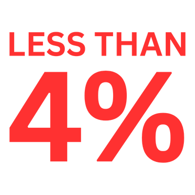 Red text 'LESS THAN 4%' on a white background